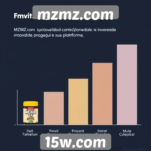 Evolução do conteúdo oferecido pelo mzmz.com